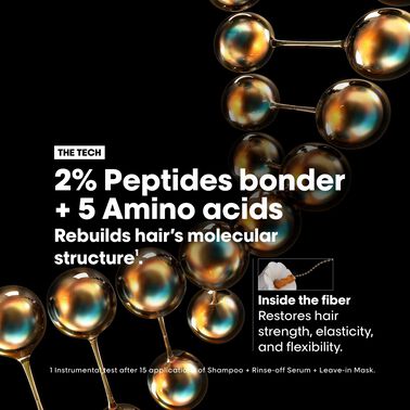 Absolut Repair Molecular Discovery Set Mini - L'Oreal Professionnel | L'Oréal Partner Shop