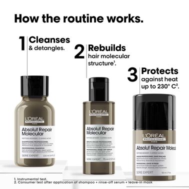 Absolut Repair Molecular Discovery Set Mini - L'Oreal Professionnel | L'Oréal Partner Shop